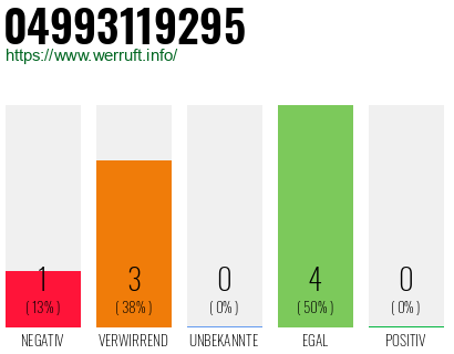 Rufnummer 04993119295 Telefonnummer 04993119295