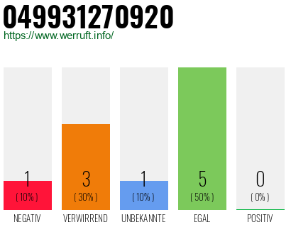Rufnummer 049931270920 Telefonnummer 049931270920