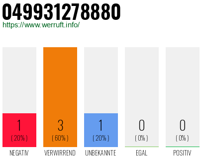 Rufnummer 049931278880 Telefonnummer 049931278880