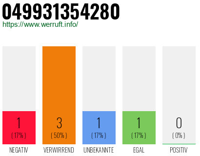 Rufnummer 049931354280 Telefonnummer 049931354280