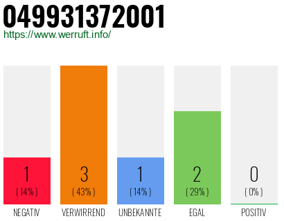 Rufnummer 049931372001 Telefonnummer 049931372001
