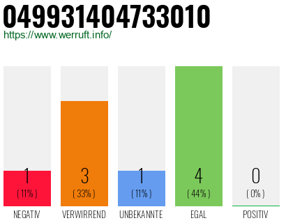 Rufnummer 049931404733010 Telefonnummer 049931404733010