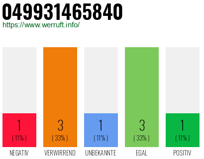 Rufnummer 049931465840 Telefonnummer 049931465840