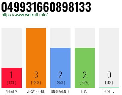 Rufnummer 049931660898133 Telefonnummer 049931660898133