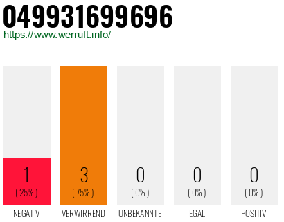 Rufnummer 049931699696 Telefonnummer 049931699696