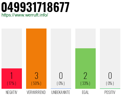Rufnummer 049931718677 Telefonnummer 049931718677