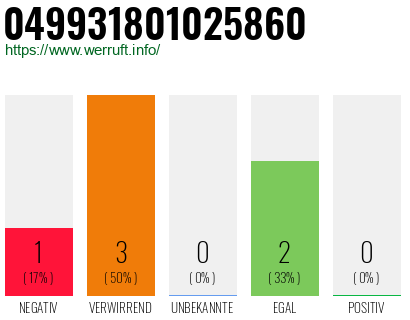 Rufnummer 049931801025860 Telefonnummer 049931801025860