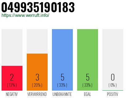 Rufnummer 049935190183 Telefonnummer 049935190183
