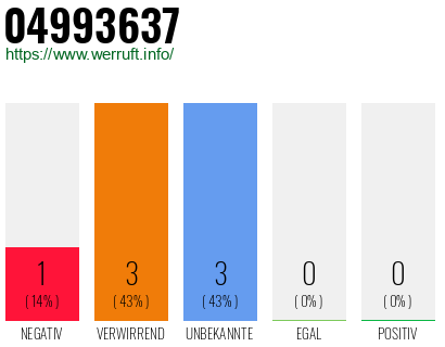 Rufnummer 04993637 Telefonnummer 04993637