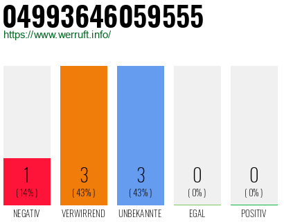 Rufnummer 04993646059555 Telefonnummer 04993646059555