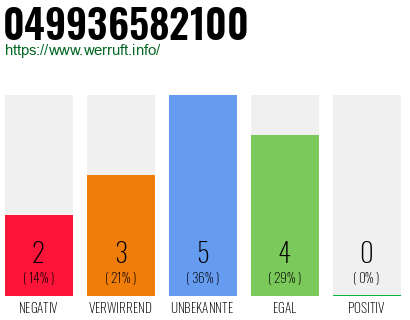 Rufnummer 049936582100 Telefonnummer 049936582100