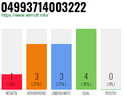 Rufnummer 04993714003222 Telefonnummer 04993714003222