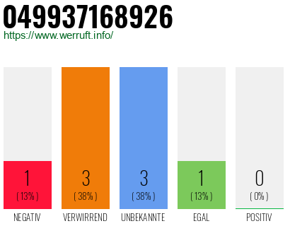 Rufnummer 049937168926 Telefonnummer 049937168926