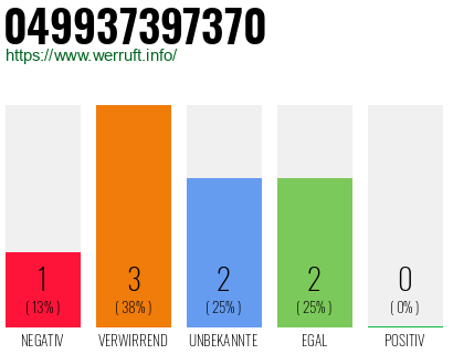 Rufnummer 049937397370 Telefonnummer 049937397370