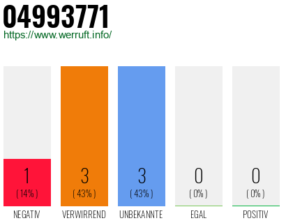 Rufnummer 04993771 Telefonnummer 04993771