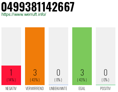 Rufnummer 0499381142667 Telefonnummer 0499381142667