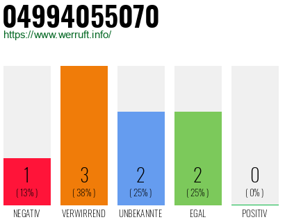 Rufnummer 04994055070 Telefonnummer 04994055070