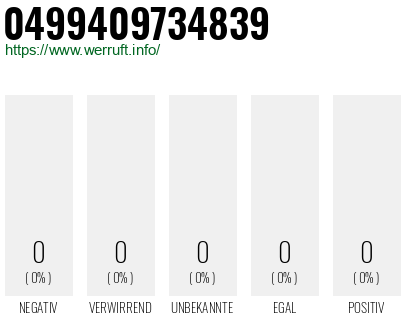 Rufnummer 0499409734839 Telefonnummer 0499409734839