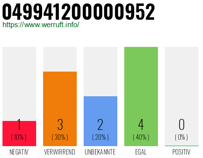 Rufnummer 049941200000952 Telefonnummer 049941200000952