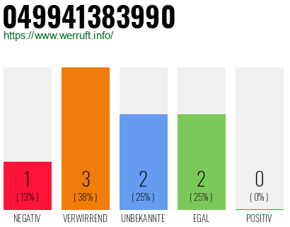 Rufnummer 049941383990 Telefonnummer 049941383990