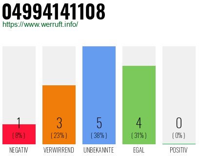 Rufnummer 04994141108 Telefonnummer 04994141108