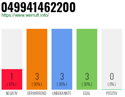 Rufnummer 049941462200 Telefonnummer 049941462200