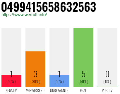 Rufnummer 0499415658632563 Telefonnummer 0499415658632563