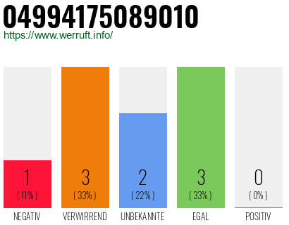 Rufnummer 04994175089010 Telefonnummer 04994175089010