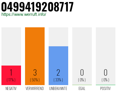 Rufnummer 0499419208717 Telefonnummer 0499419208717