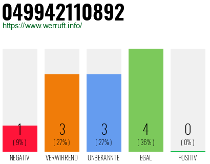 Rufnummer 049942110892 Telefonnummer 049942110892