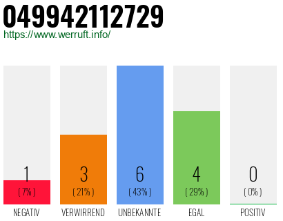 Rufnummer 049942112729 Telefonnummer 049942112729