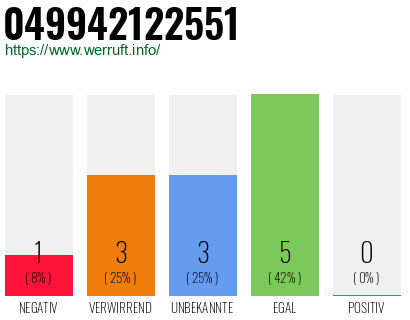 Rufnummer 049942122551 Telefonnummer 049942122551