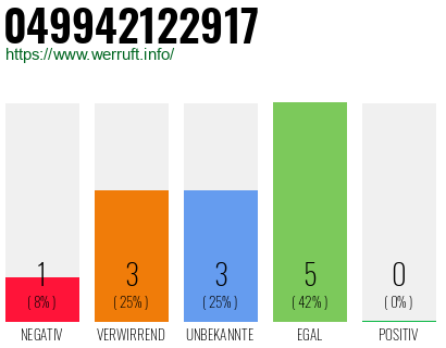 Rufnummer 049942122917 Telefonnummer 049942122917