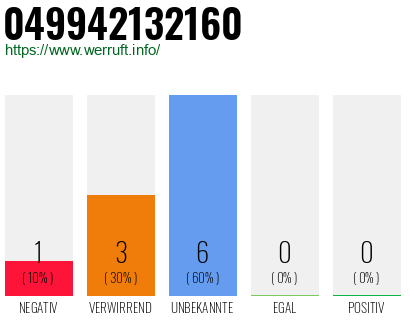 Rufnummer 049942132160 Telefonnummer 049942132160