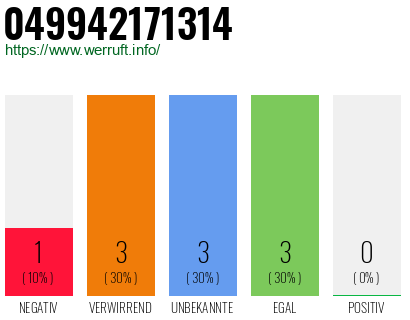 Rufnummer 049942171314 Telefonnummer 049942171314