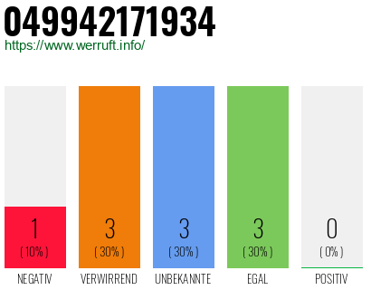 Rufnummer 049942171934 Telefonnummer 049942171934