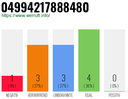 Rufnummer 04994217888480 Telefonnummer 04994217888480