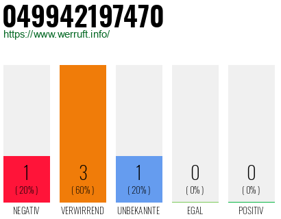Rufnummer 049942197470 Telefonnummer 049942197470