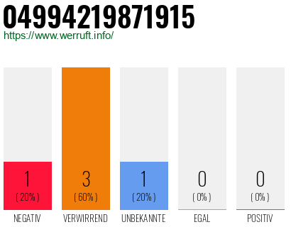 Rufnummer 04994219871915 Telefonnummer 04994219871915