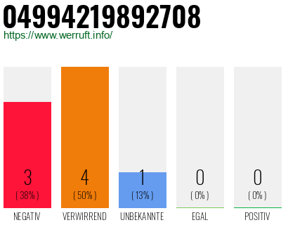 Rufnummer 04994219892708 Telefonnummer 04994219892708