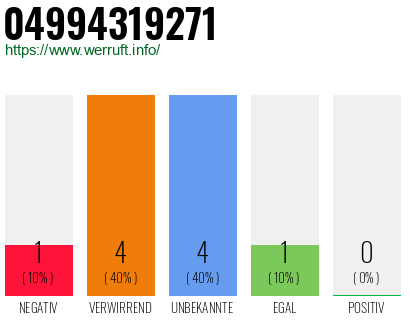 Rufnummer 04994319271 Telefonnummer 04994319271