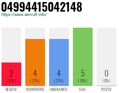 Rufnummer 04994415042148 Telefonnummer 04994415042148