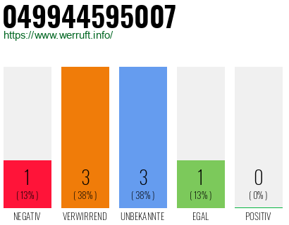 Rufnummer 049944595007 Telefonnummer 049944595007