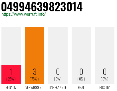 Rufnummer 04994639823014 Telefonnummer 04994639823014