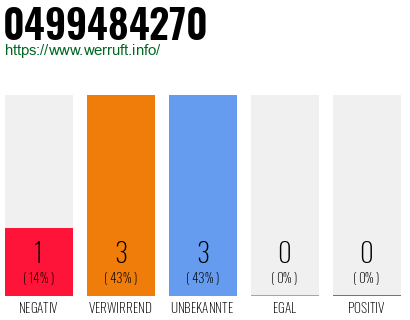 Rufnummer 0499484270 Telefonnummer 0499484270
