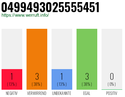 Rufnummer 0499493025555451 Telefonnummer 0499493025555451