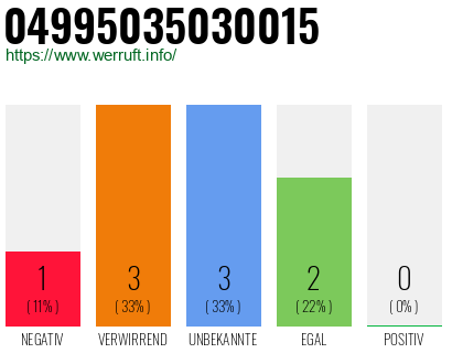 Rufnummer 04995035030015 Telefonnummer 04995035030015