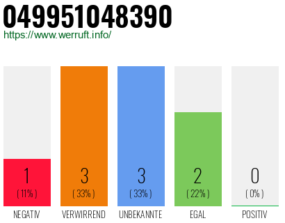 Rufnummer 049951048390 Telefonnummer 049951048390