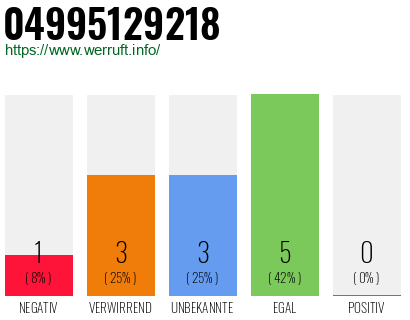 Rufnummer 04995129218 Telefonnummer 04995129218