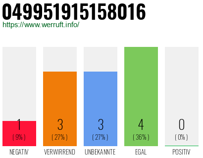 Rufnummer 049951915158016 Telefonnummer 049951915158016